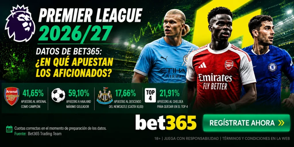 Premier League 2026/27 – datos de Bet365 sobre las apuestas al Arsenal como campeón, Haaland como máximo goleador, el descenso del Newcastle y el Chelsea en el TOP 4